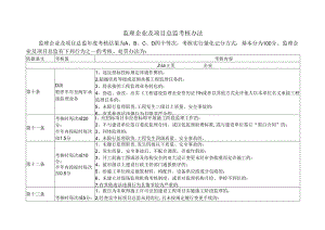 监理企业及项目总监考核办法 .docx