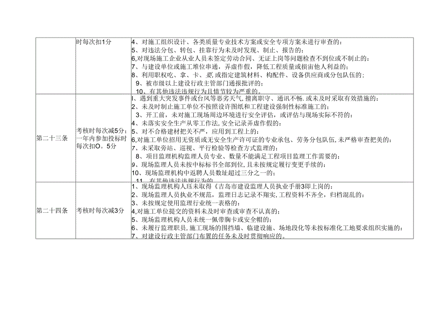 监理企业及项目总监考核办法 .docx_第3页