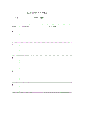 危险因素辨识及对策表.docx