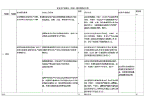 安全生产标准化（目标）基本规范评分表.docx