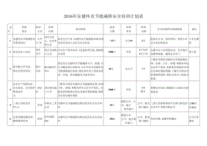 2016年安健环及节能减排安全培训计划表.docx