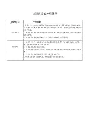 出院患者的护理管理.docx