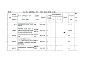 附件1： 危（风）险源辨识、评价、控制一览表（房建、安装）2022.docx