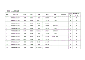 502技术人员排查情况表.docx