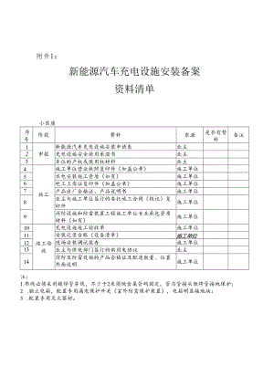 附件1：新能源汽车充电设施安装备案资料清单.docx