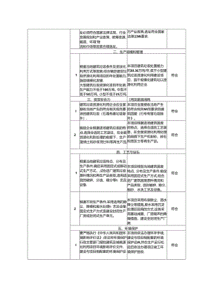 建筑固废（装饰垃圾）资源循环利用产业园项目环评报告表.docx