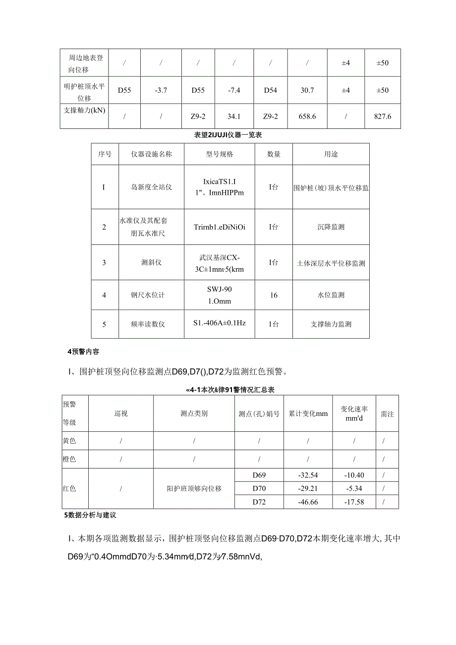 20141118徐州西三环高架地道监控三环北路地道监控日报XSHDD-SHB-RB-079.docx_第3页