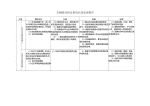 车辆段内挤岔事故应急处理程序.docx