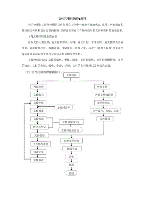 文件和资料的控制程序.docx
