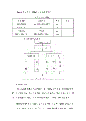 市红枫湖小白龙桥施工组织设计.docx
