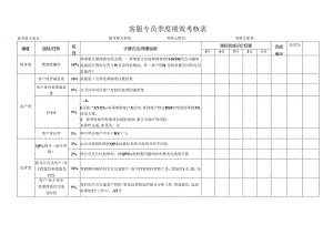 客服专员季度绩效考核表.docx