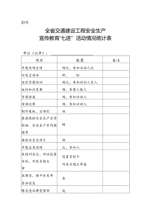 全省交通建设工程安全生产宣传教育“七进”活动情况统计表.docx
