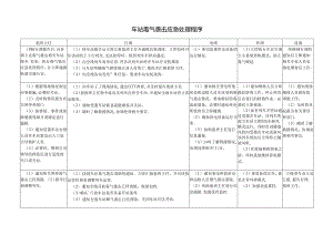 车站毒气袭击应急处理程序.docx