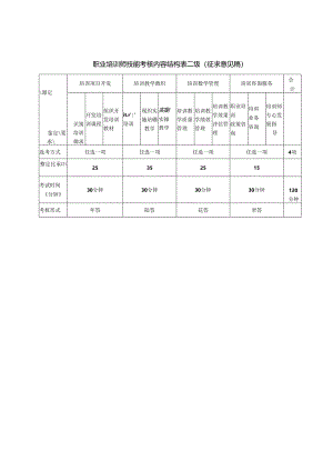 职业培训师技能考核内容结构表二级、技能考核要素细目表二级（征求意见稿）.docx