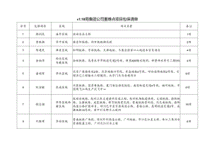 附表1：18局集团公司重难点项目包保清单.docx
