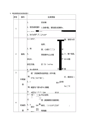 【处置卡汇编】典型车间岗位应急处置告知卡.docx