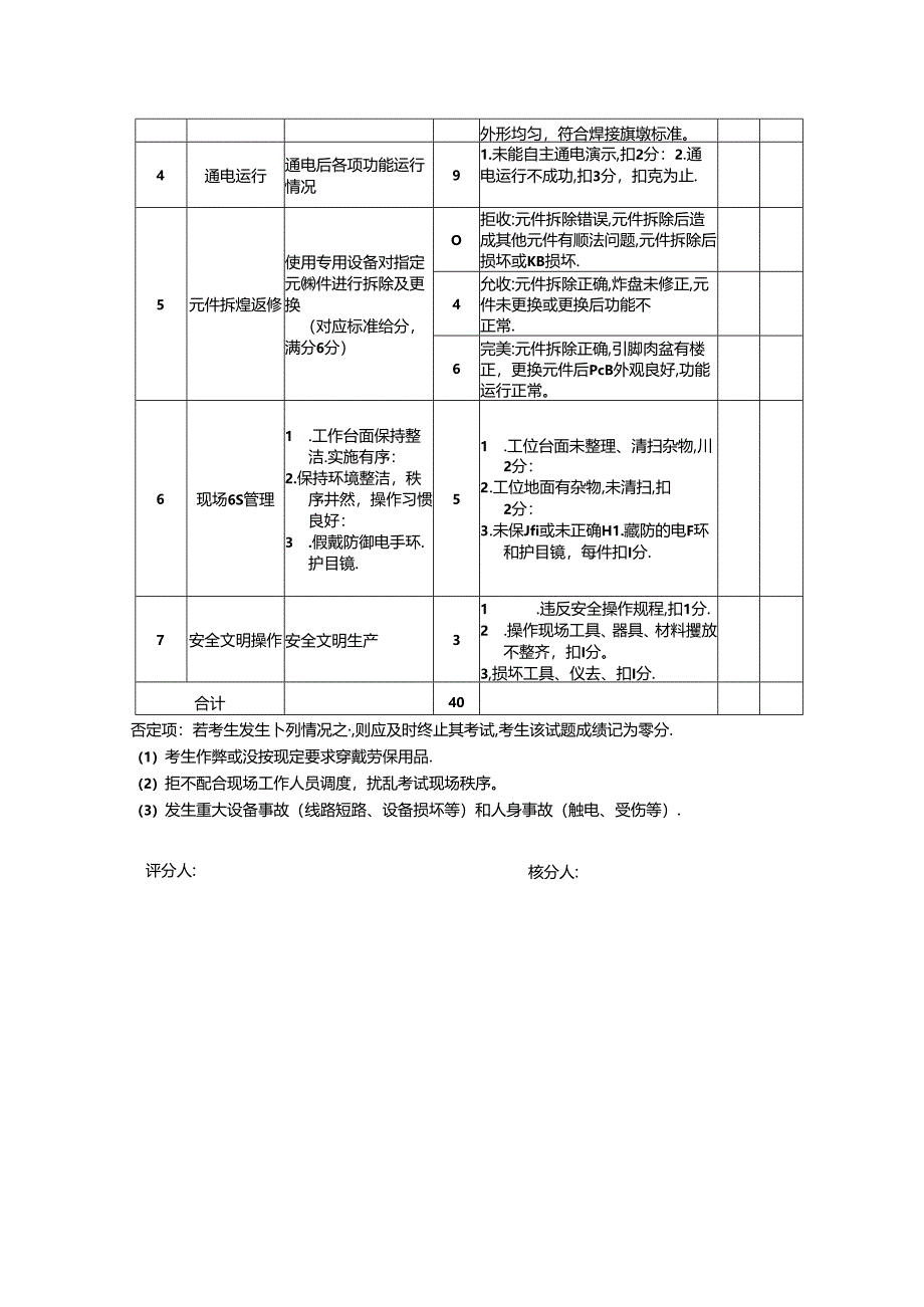 2024年山东省职业技能等级认定试卷 真题 广电和通信设备电子装接工评分记录表(高级)6.docx_第2页