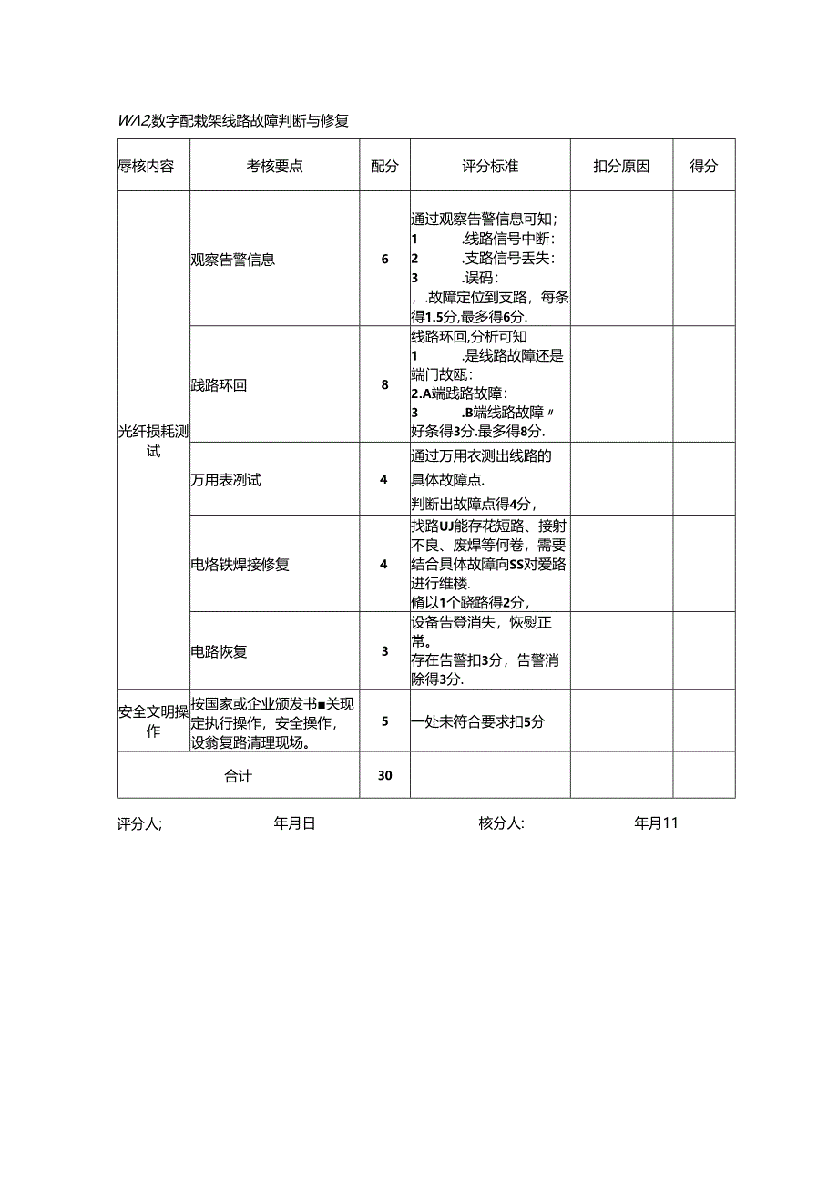 2024年山东省职业技能等级认定试卷 真题 广电和通信设备电子装接工评分记录表(高级)6.docx_第3页