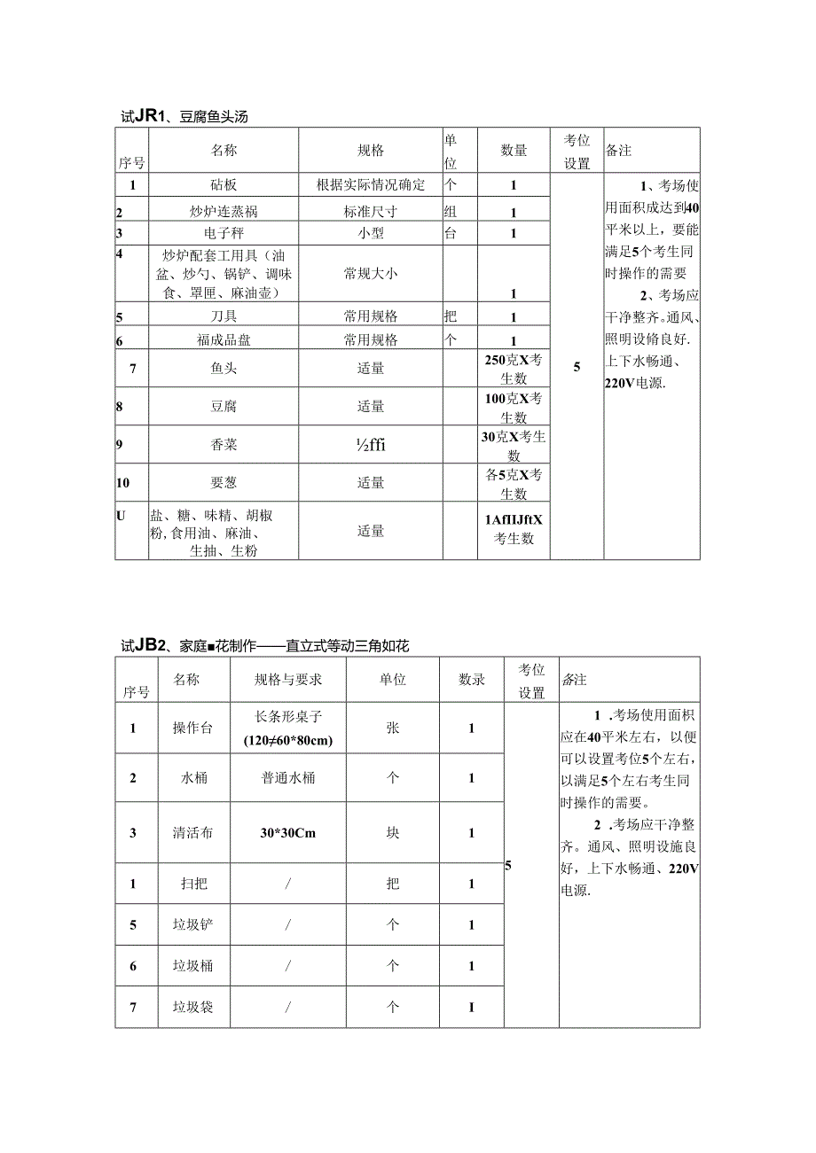 2024年山东省职业技能等级认定试卷 真题 家务服务员 高级操作技能考核试卷考场准备.docx_第1页