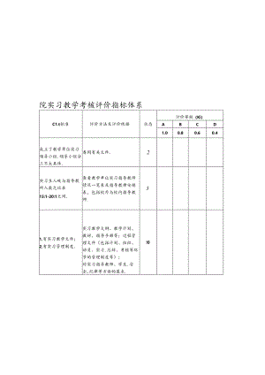 大学学院实习教学考核评价指标体系.docx