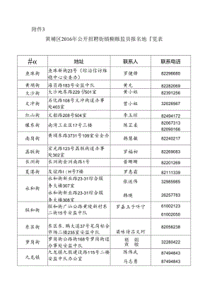 黄埔区2016年公开招聘街镇专职安监员报名地址一览表.docx