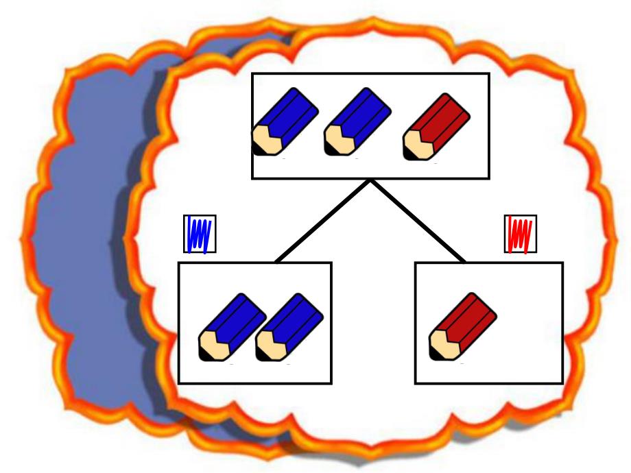 大班数学《分一分》PPT课件教案大班数学《分一分》.pptx_第3页
