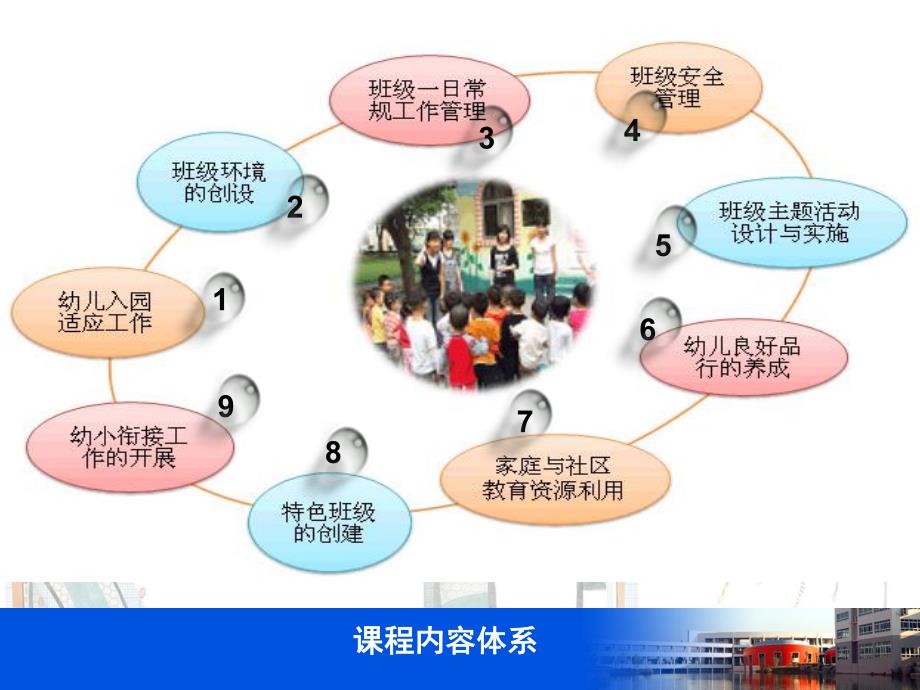 任务一幼儿园一日生活常规工作PPT课件任务一幼儿园一日生活常规工作PPT课件.pptx_第2页