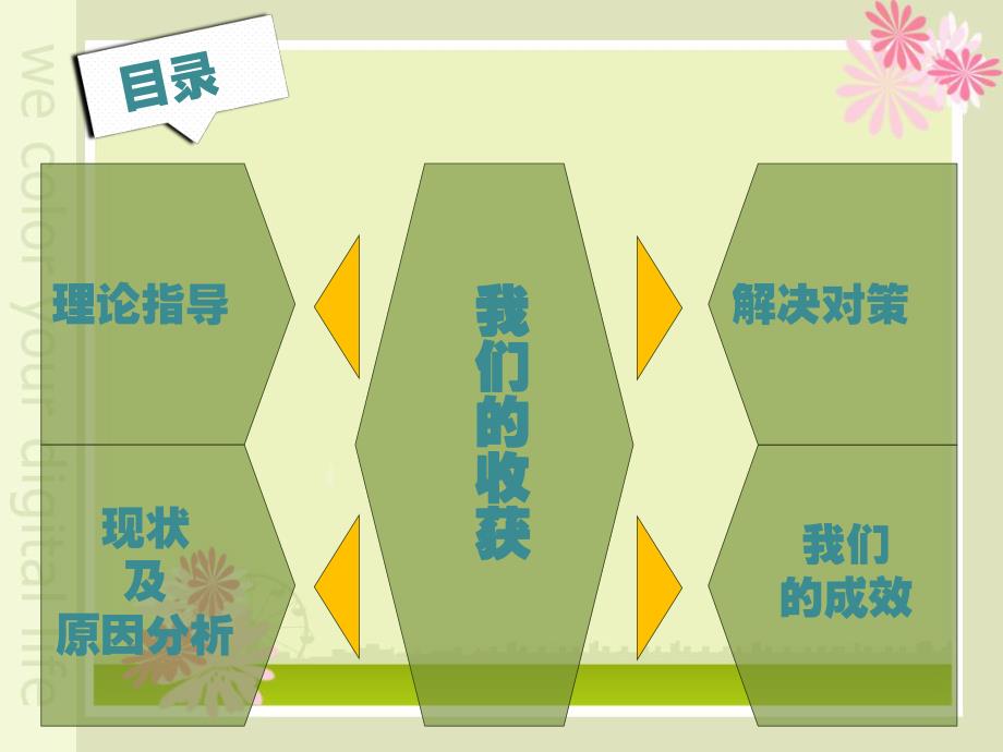 小班《喝水环节交流》PPT课件小二班喝水环节交流.pptx_第2页