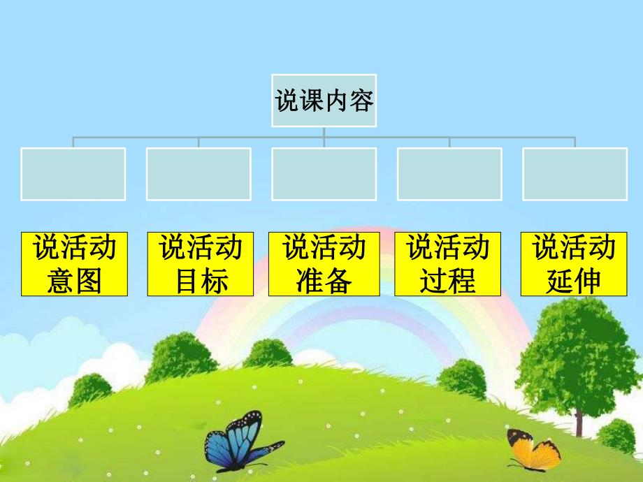 大班健康说课《眼睛的秘密》PPT课件大班健康说课课件《眼睛的秘密》PPT课件.pptx_第2页