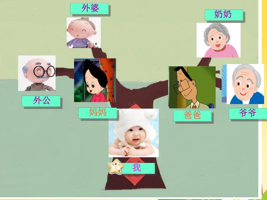 小班社会《夸夸我的家人》PPT课件教案我的家人.pptx_第3页