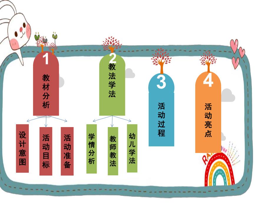小班安全说课稿《不跟陌生人走》PPT课件教案PPT课件.pptx_第3页