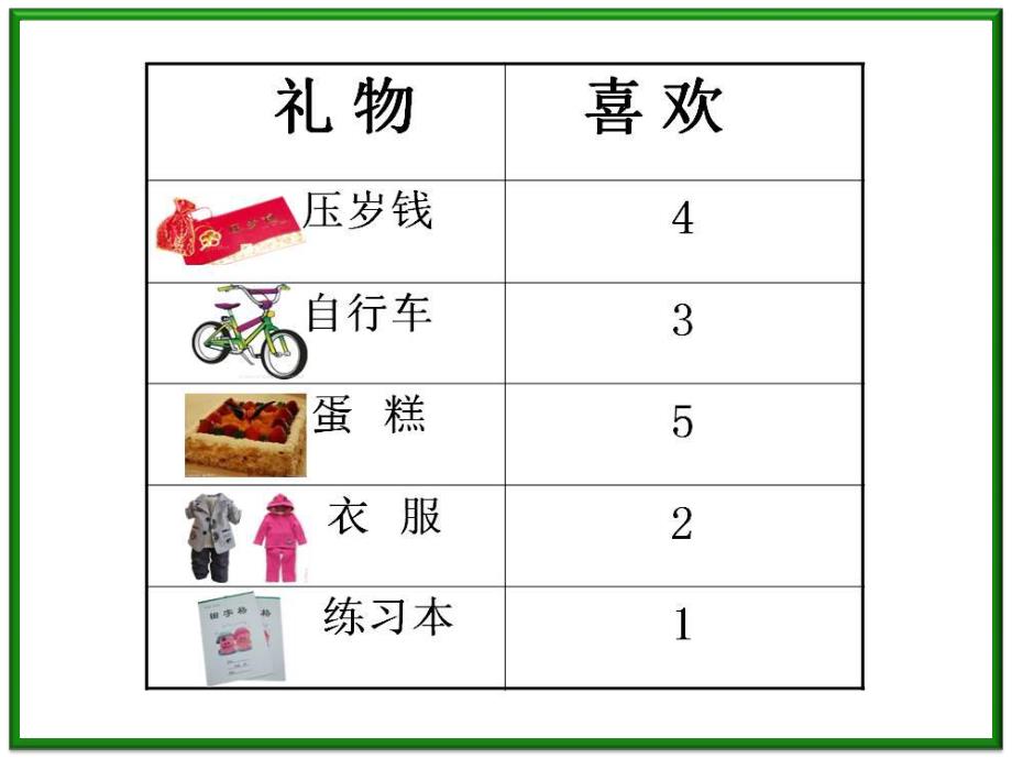 大班社会《温暖的小礼物》PPT课件温暖的小礼物.pptx_第2页