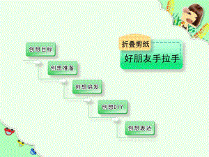 大班艺术《折叠剪纸-好朋友手拉手》PPT课件折叠剪纸-好朋友手拉手.pptx