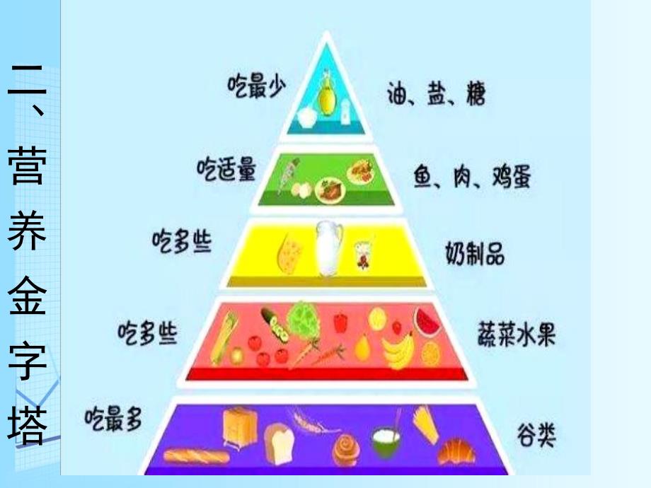 大班健康《小小营养师》PPT课件教案小小营养师.pptx_第3页