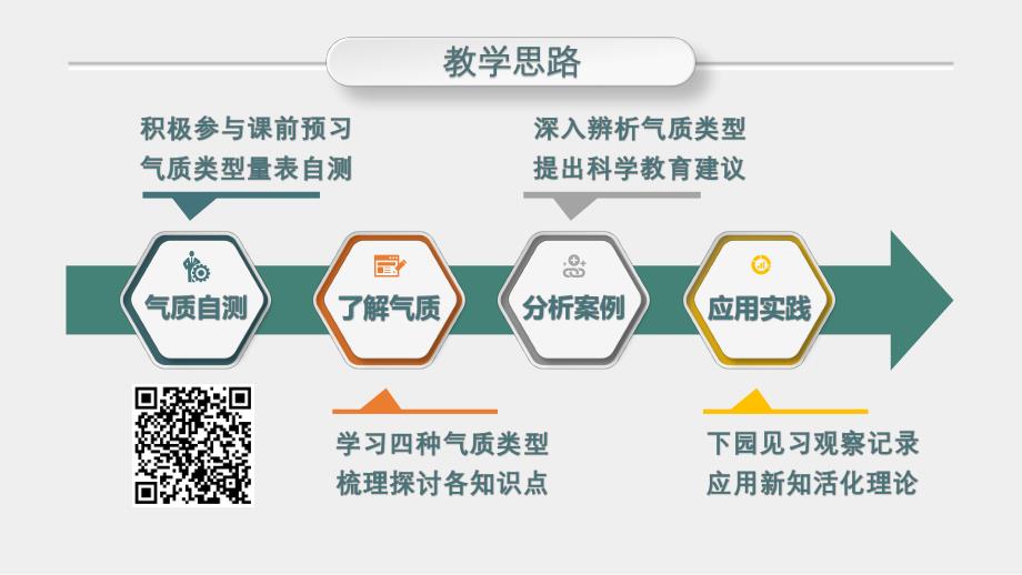 幼儿园学前儿童的气质PPT学前儿童的气质课件.pptx_第2页