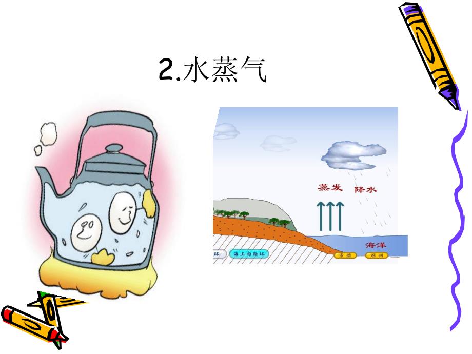 中班《雨的秘密》PPT课件教案雨的秘密.ppt_第3页
