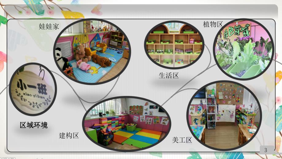 幼儿小班区域活动PPT课件幼儿小班区域活动.pptx_第3页