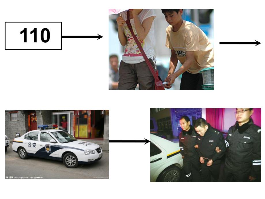 中班社会活动《紧急电话》PPT课件中班社会活动《紧急电话》PPT课件.ppt_第3页