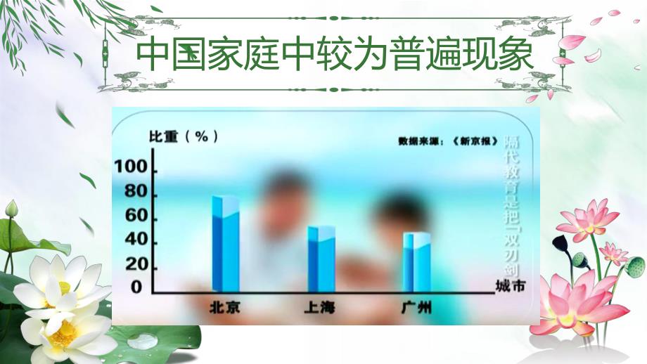 中班幼儿家长专题讲座PPT课件中班幼儿家长专题讲座PPT课件.ppt_第3页