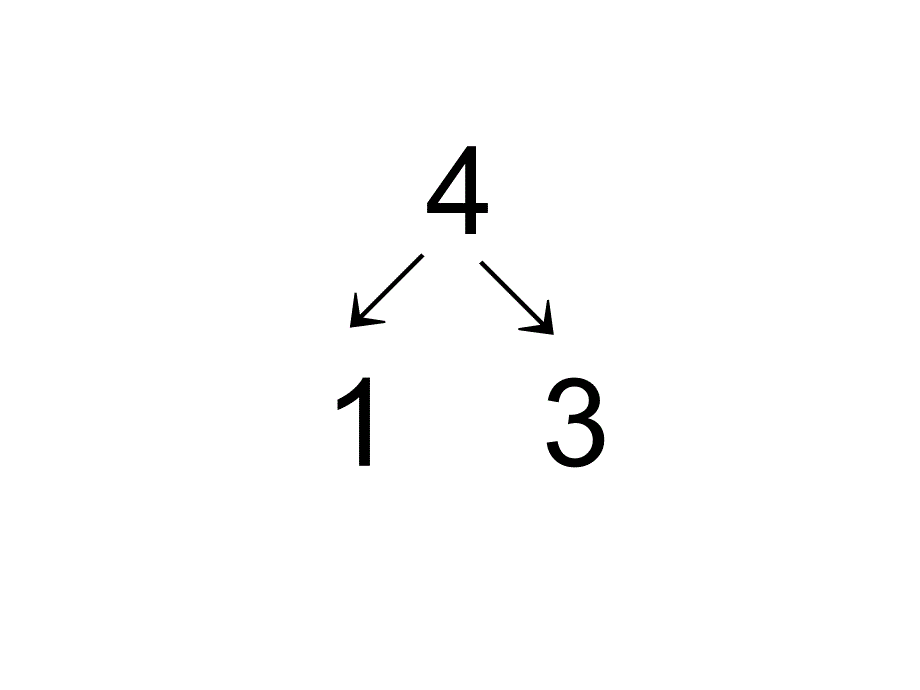 幼儿园《4的分解组成》PPT课件教案4的分解组成.pptx_第3页