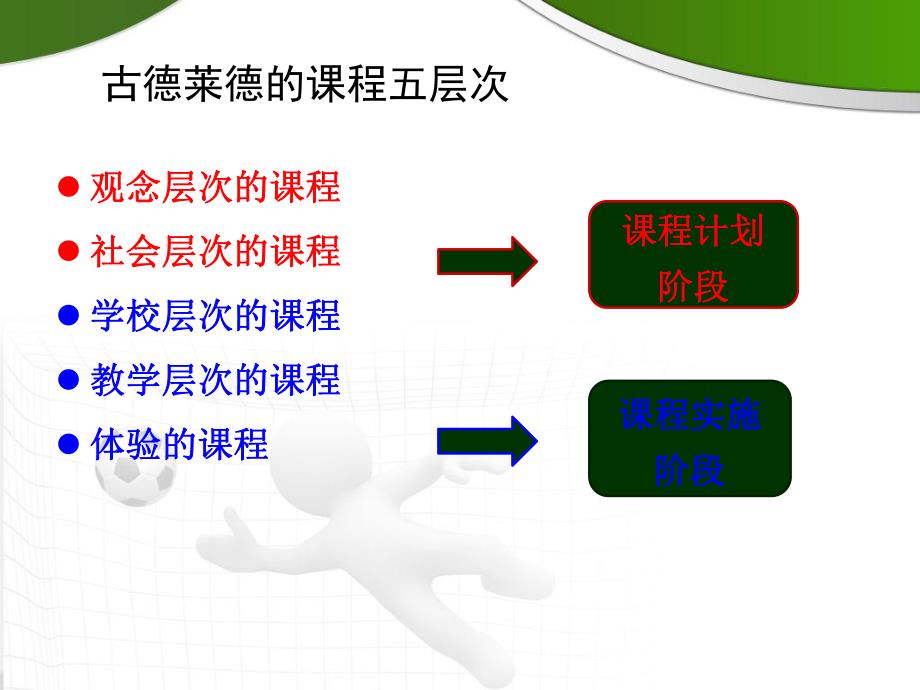 第五章幼儿园课程的实施PPT课件第五章幼儿园课程的实施PPT课件.pptx_第3页