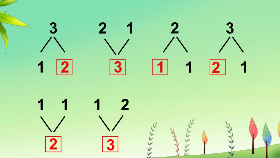 幼儿园《2、3的加减法》PPT课件教案2、3的加减法.pptx_第2页