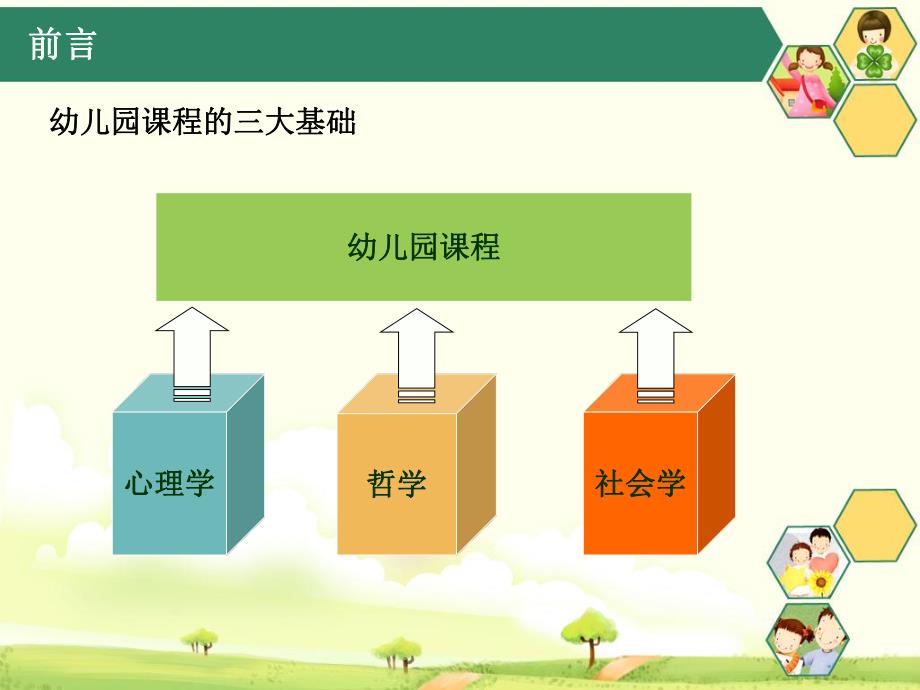 幼儿园课程的基础PPT课件第二章幼儿园课程的基础.pptx_第2页