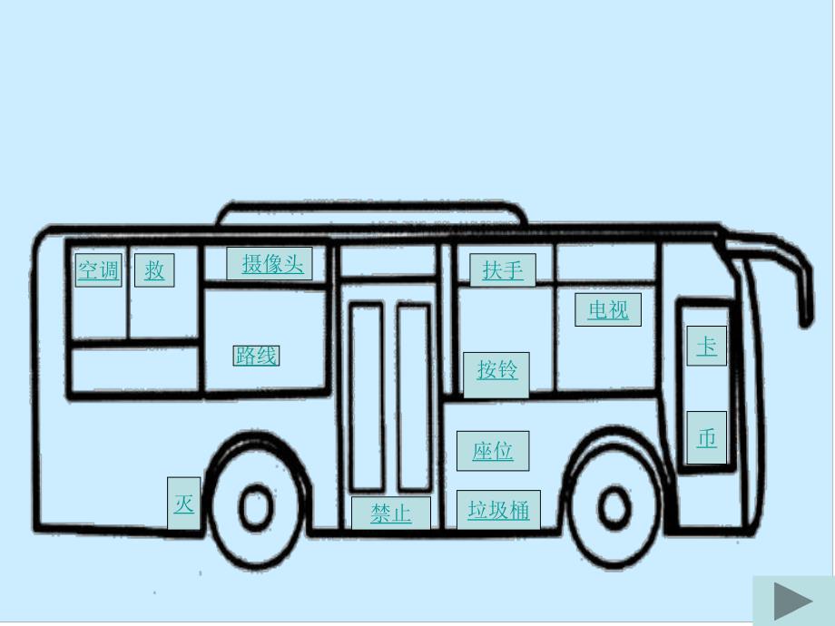中班科学《公共汽车的秘密》PPT课件教案幼儿园中班科学课件ppt公共汽车的秘密.ppt_第3页