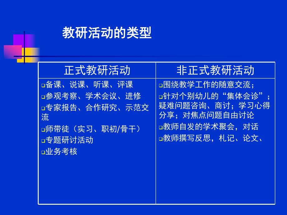幼儿园教研组长培训对园本教研的思考PPT课件幼儿园教研组长培训对园本教研的思考.pptx_第3页