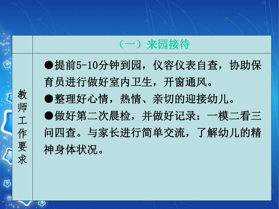 幼儿一日生活常规PPT课件幼儿一日生活常规PPT课件.ppt_第3页