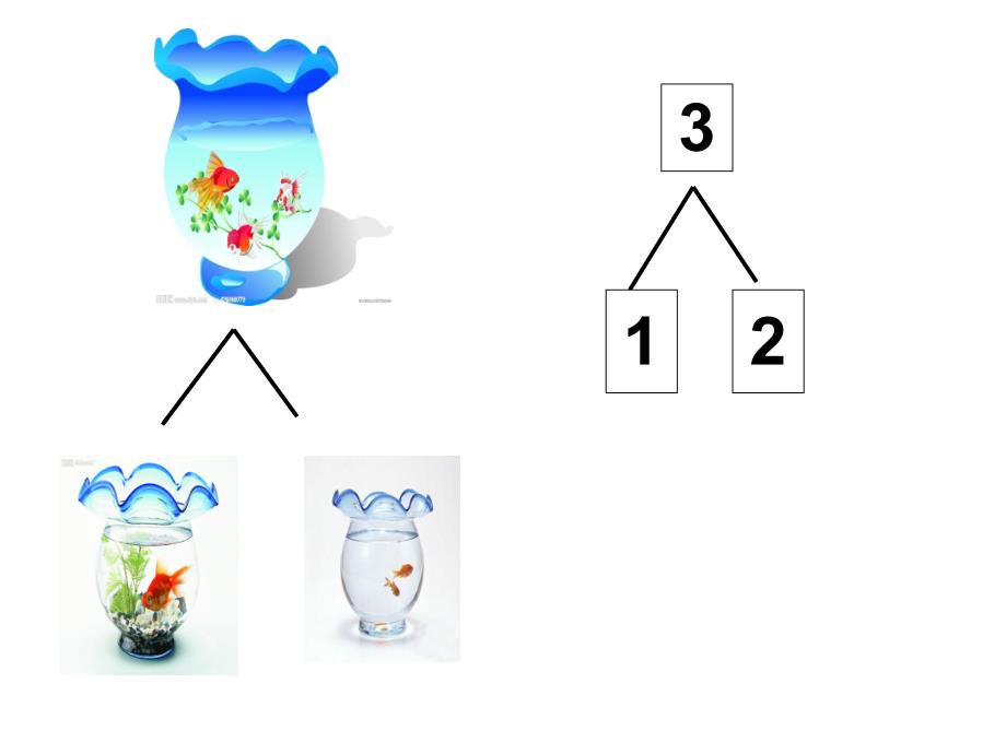 大班数学《3的分解与组合》PPT课件大班数学《3的分解与组合》PPT课件.ppt_第3页