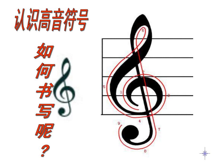 幼儿园五线谱认识PPT课件第一节-五线谱认识.ppt_第3页