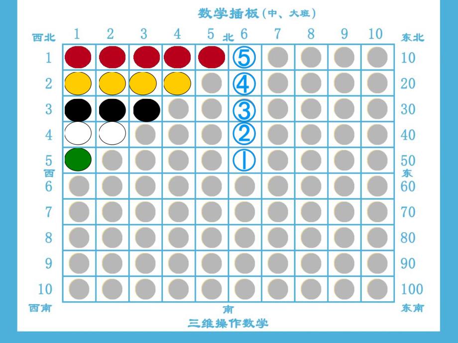 小班数学《数与物的对应1--5》PPT课件.ppt_第2页