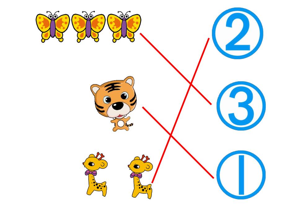 小班数学《数与物的对应1--5》PPT课件.ppt_第3页